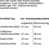 Bosch Backofen HRG7764B1 Nutzvolumen 71 l Maße BxHxT 59,4 cm x 59,5 cm x 54,8 cm