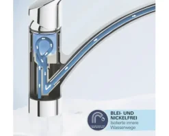 Grohe Quickfix Küchenarmatur mit Handbrause START 2021 schwarz matt 303072431
