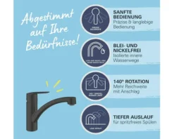 Grohe Quickfix Küchenarmatur START schwarz matt 305302432