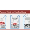 Papierkorb selbstlöschend Stahl schwarz 15 l