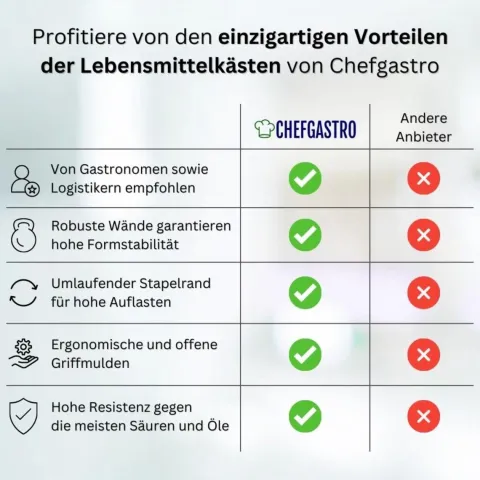 PROREGAL Eurobehälter Bäcker- und Konditorenkasten HxBxT 25 x 40 x 60 49 Liter Gelb-Orange Brötchenkiste stapelbare Bäckerkiste