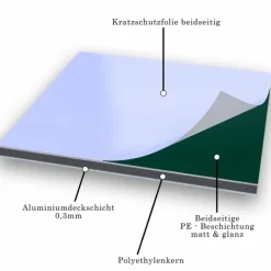 150x150cm - Aluverbundplatte Aluminiumverbund Moosgrün RAL 6005 - 3 mm/0,3 mm