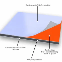 150x150cm - Aluverbundplatte Aluminiumverbund Orange RAL 2009 - 3 mm/0,3 mm