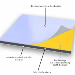 50x100cm - Aluverbundplatte Aluminiumverbund Gelb RAL 1023 - 3 mm/0,3 mm