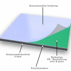 50x100cm - Aluverbundplatte Aluminiumverbund Grün RAL 6024 - 3 mm/0,3 mm