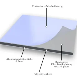 150x75cm - Aluverbundplatte Aluminiumverbund Grau RAL 7042 - 3 mm/0,3 mm