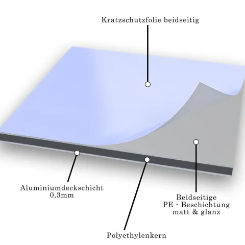 150x75cm - Aluverbundplatte Aluminiumverbund Grau RAL 7042 - 3 mm/0,3 mm