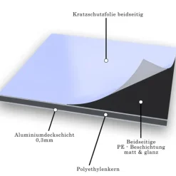 70x70cm - Aluverbundplatte Aluminiumverbund Schwarz RAL 9005 - 3 mm/0,3 mm