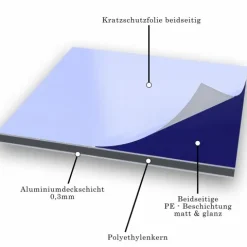70x70cm - Aluverbundplatte Aluminiumverbund Nachtblau RAL 5022 - 3 mm/0,3 mm