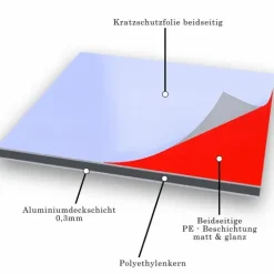 70x70cm - Aluverbundplatte Aluminiumverbund Rot RAL 3020 - 3 mm/0,3 mm