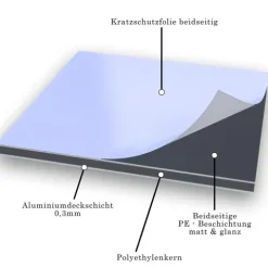 50x100cm - Aluverbundplatte Aluminiumverbund Anthrazit RAL 7016 - 3 mm/0,3 mm
